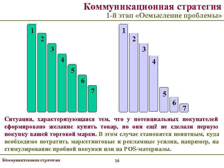       Коммуникационная стратегия     1 -й