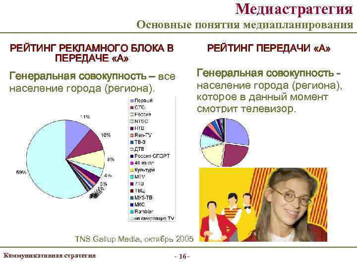      Медиастратегия      Основные понятия медиапланирования