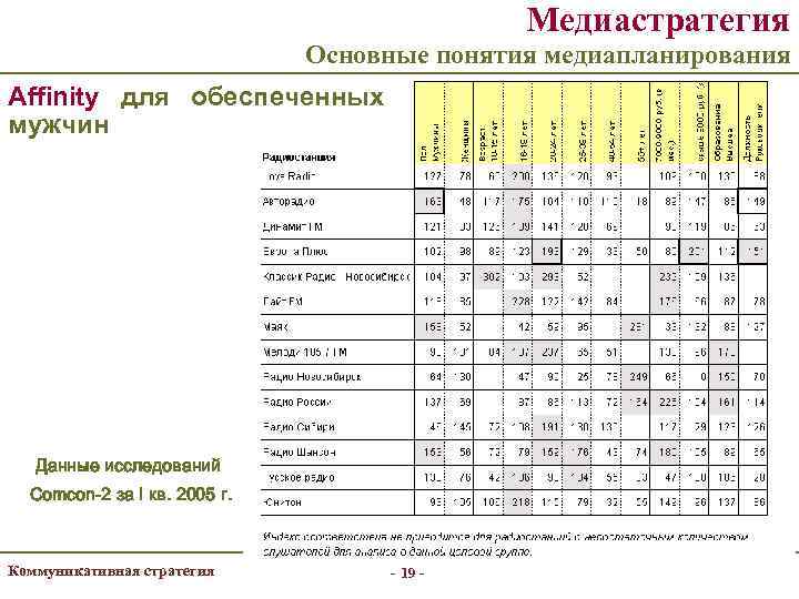      Медиастратегия      Основные понятия медиапланирования