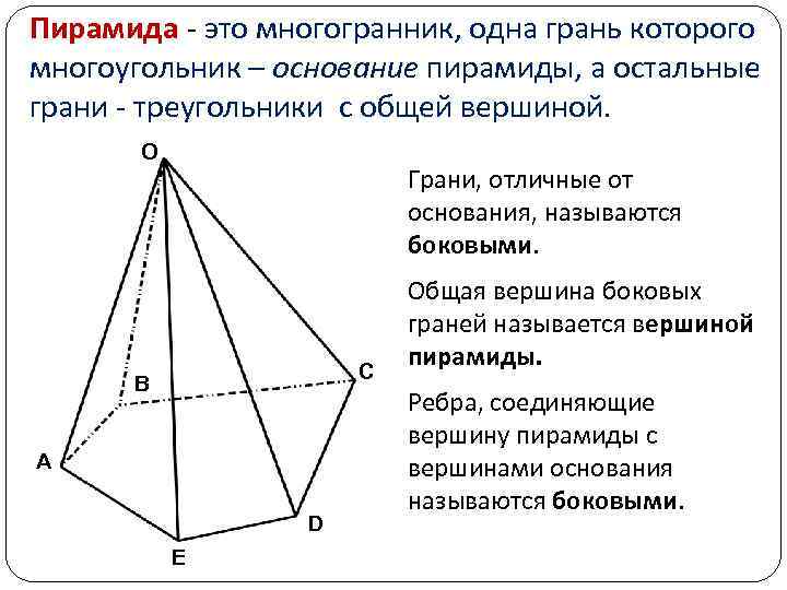 Пирамида - это многогранник, одна грань которого многоугольник – основание пирамиды, а остальные грани
