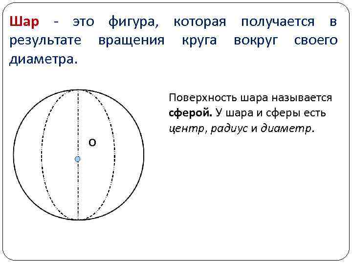 Шар - это фигура,  которая получается в результате вращения круга вокруг своего диаметра.