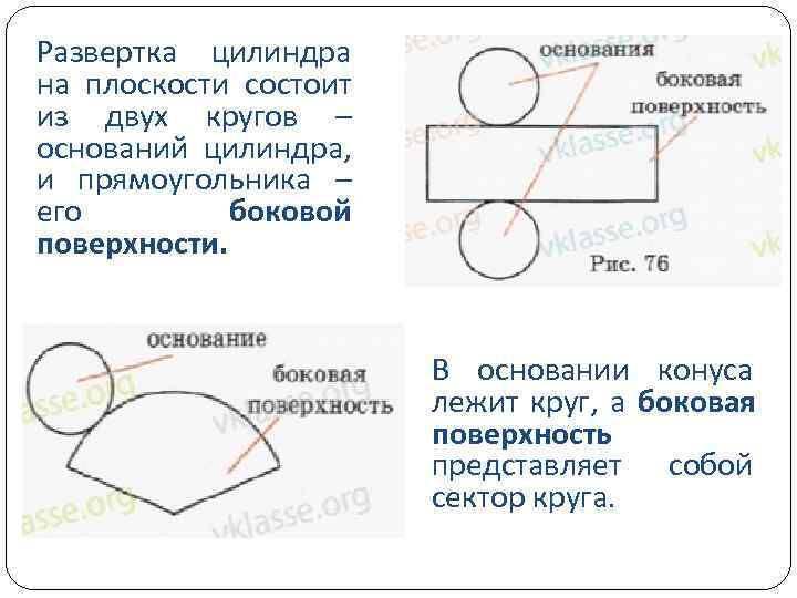 Развертка цилиндра на плоскости состоит из двух кругов – оснований цилиндра,  и прямоугольника
