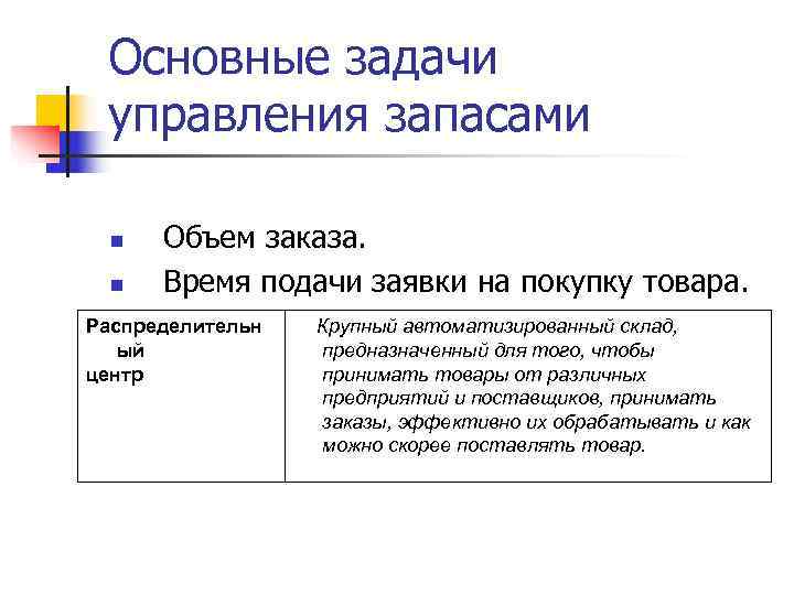  Основные задачи управления запасами  n  Объем заказа.  n  Время