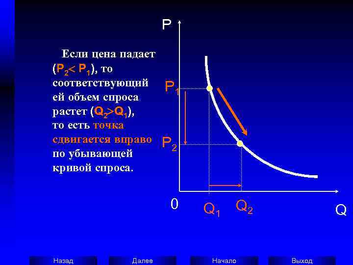       P  Если цена падает (P 2< P