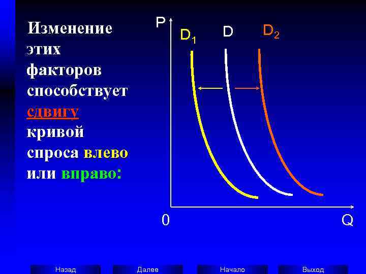  Изменение  P     D 2   