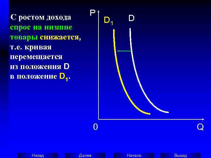   С ростом дохода   P      