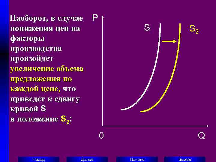   Наоборот, в случае P  понижения цен на    