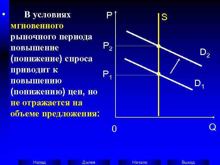  •  В условиях   P   S мгновенного рыночного периода