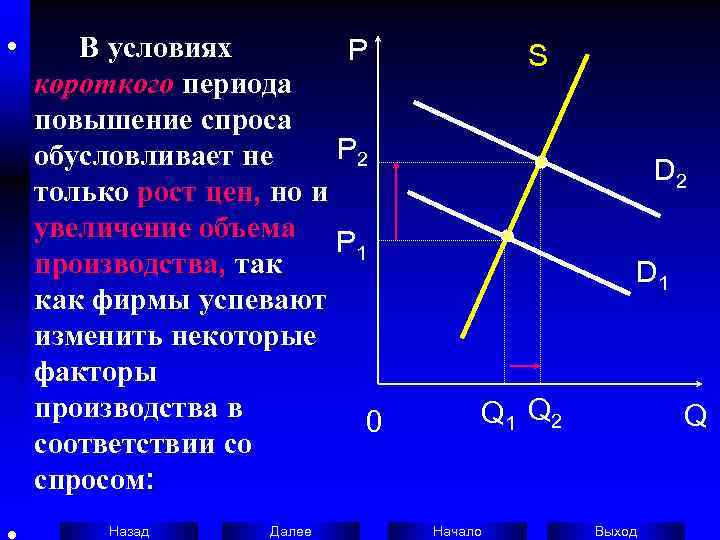  •  В условиях  P   S короткого периода повышение спроса