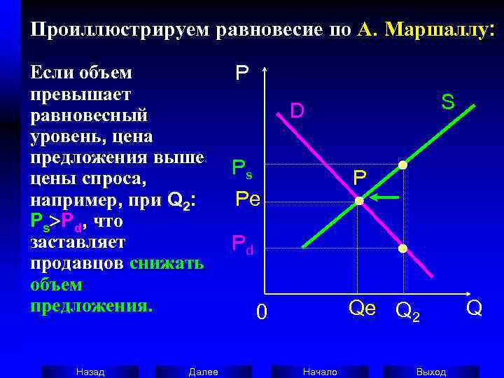 Линия спроса и предложения