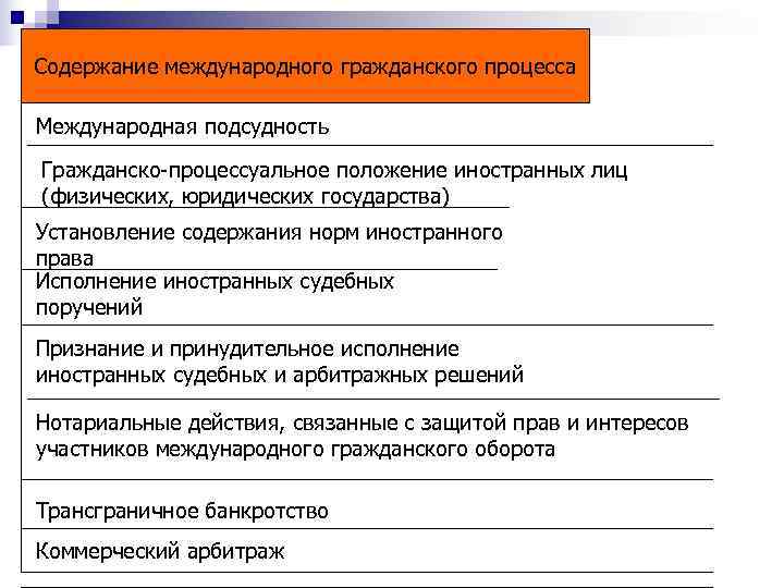 Международный гражданский процесс вопросы