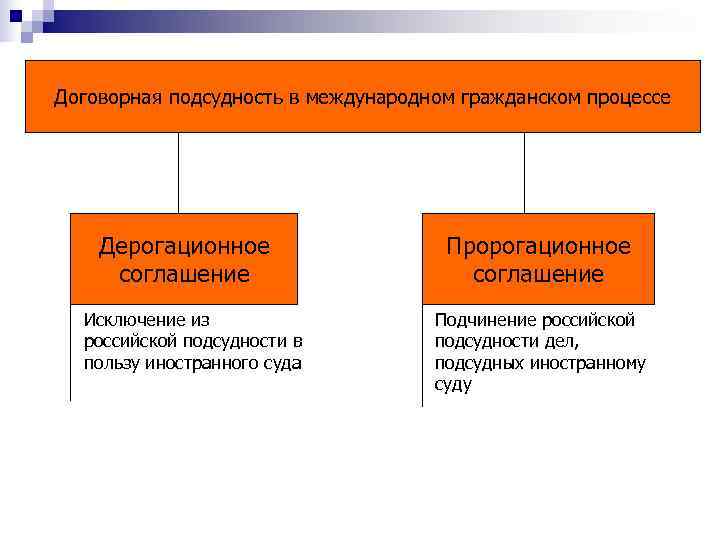 Виды альтернативной подсудности