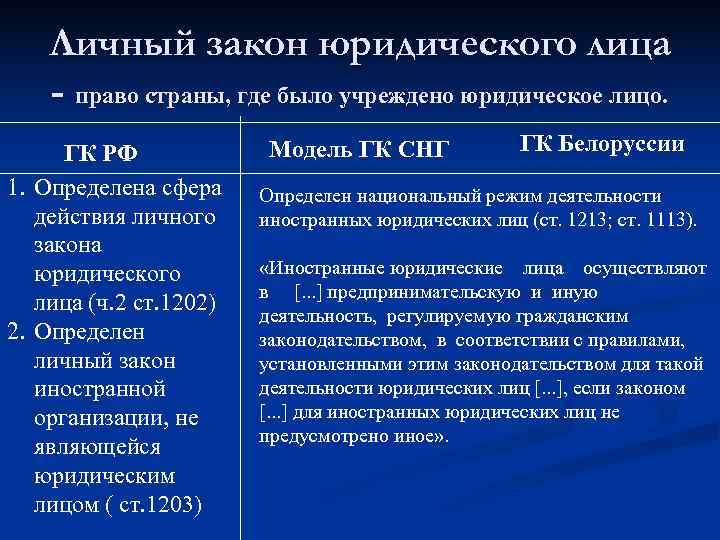 Применение личного закона. Виды личного закона юридического лица. Основные критерии определения личного закона юридического лица..