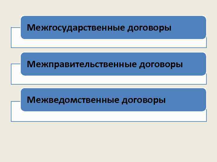 Межгосударственные договоры  Межправительственные договоры  Межведомственные договоры 