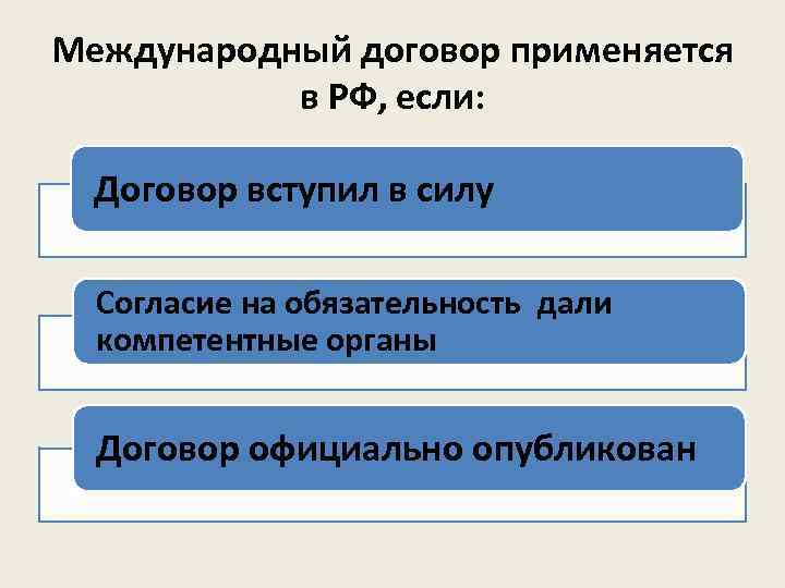 Международный договор применяется  в РФ, если: Договор вступил в силу  Согласие на
