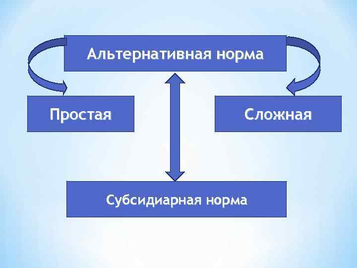 Просто норма