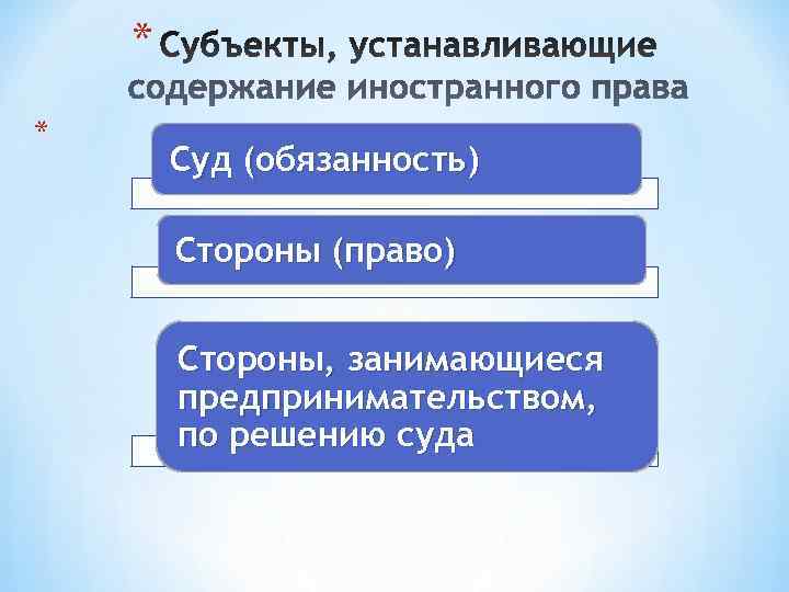   * *   Суд (обязанность)   Стороны (право)  Стороны,
