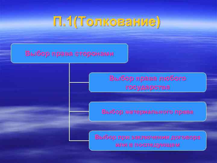  П. 1(Толкование) Выбор права сторонами    Выбор права любого  