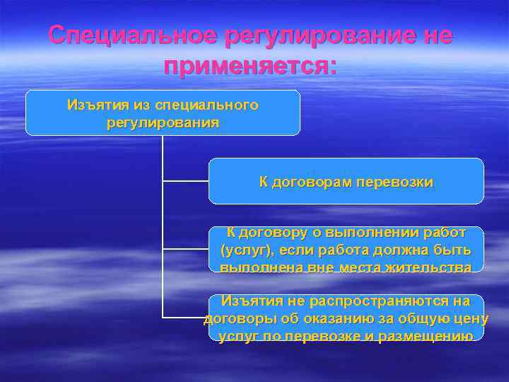 Специальное регулирование не  применяется:  Изъятия из специального регулирования    