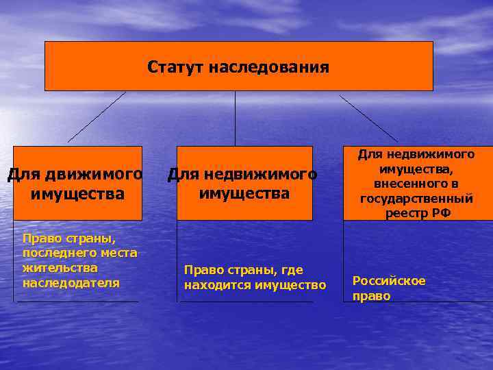 Космические объекты движимое имущество