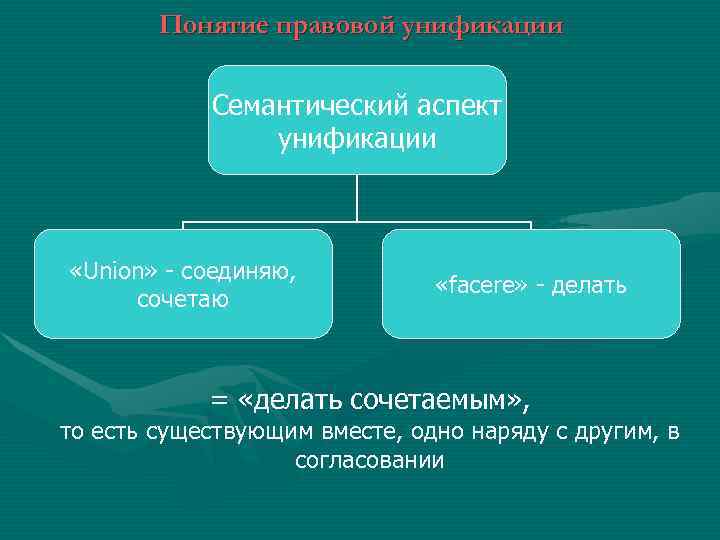   Понятие правовой унификации   Семантический аспект   унификации «Union» -