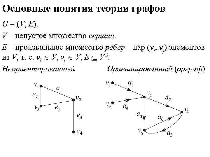 Основные понятия теории графов G = (V, E), V – непустое множество вершин, Е