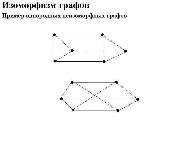 Изоморфизм графов Пример однородных неизоморфных графов 
