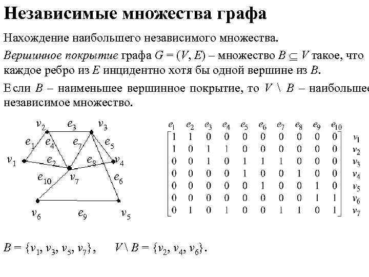 Независимые множества графа Нахождение наибольшего независимого множества. Вершинное покрытие графа G = (V, E)