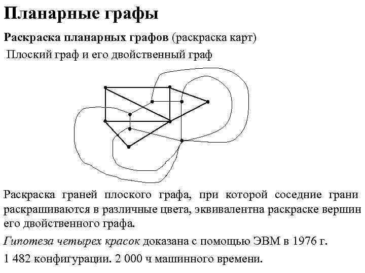 Планарные графы Раскраска планарных графов (раска карт) Плоский граф и его двойственный граф Раскраска