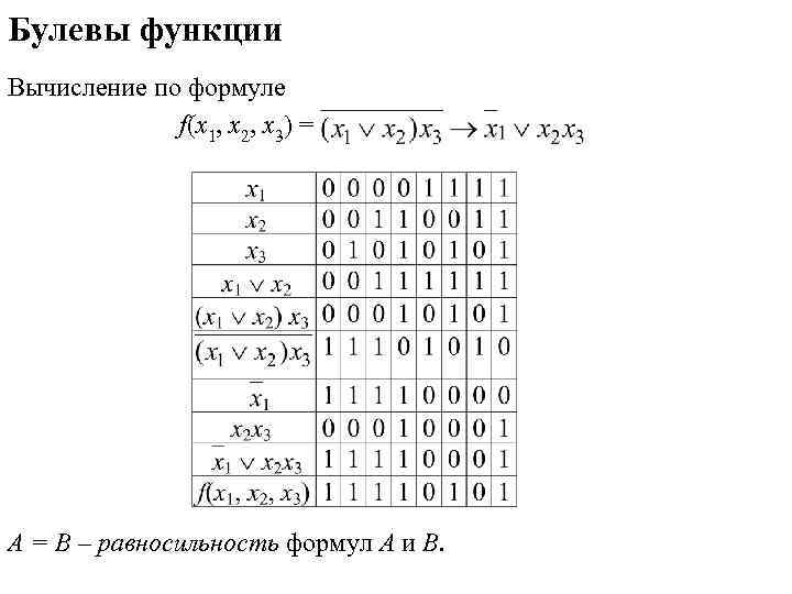 Булевы функции Вычисление по формуле      f(x 1, x 2,