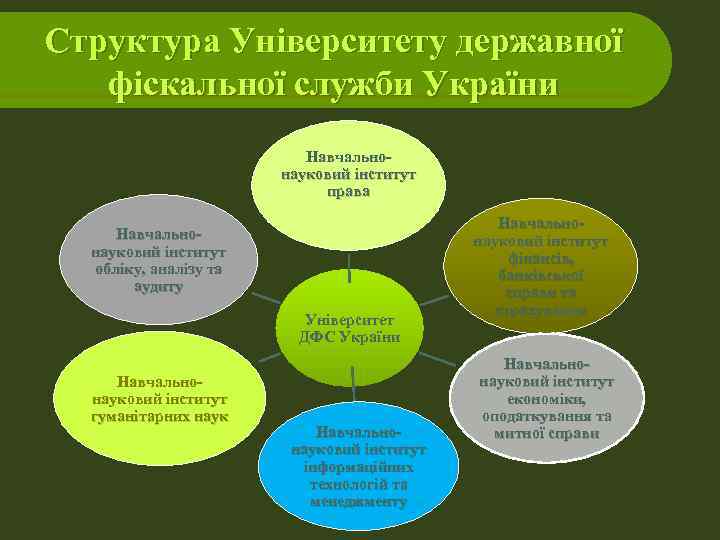 Структура Університету державної  фіскальної служби України      Навчально- 