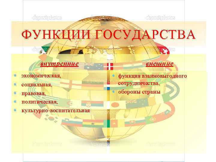   ФУНКЦИИ ГОСУДАРСТВА  внутренние     внешние экономическая,  