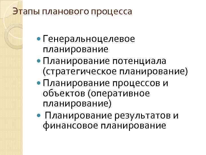 Этапы планового процесса Генеральноцелевое планирование Планирование потенциала (стратегическое планирование) Этапы планового процесса Генеральноцелевое планирование Планирование потенциала (стратегическое планирование)