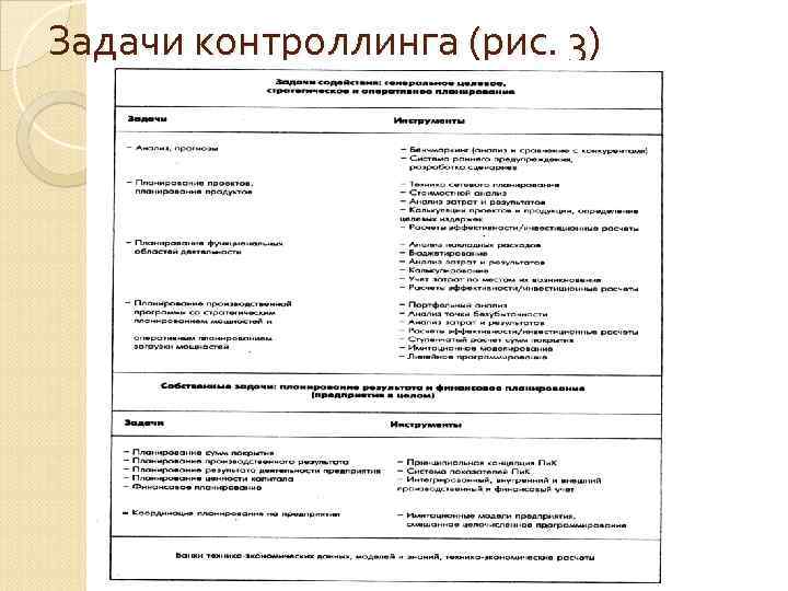Задачи контроллинга (рис. 3) Задачи контроллинга (рис. 3)