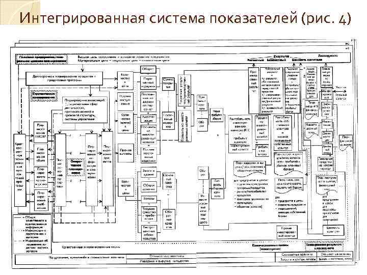 Интегрированная система показателей (рис. 4) Интегрированная система показателей (рис. 4)