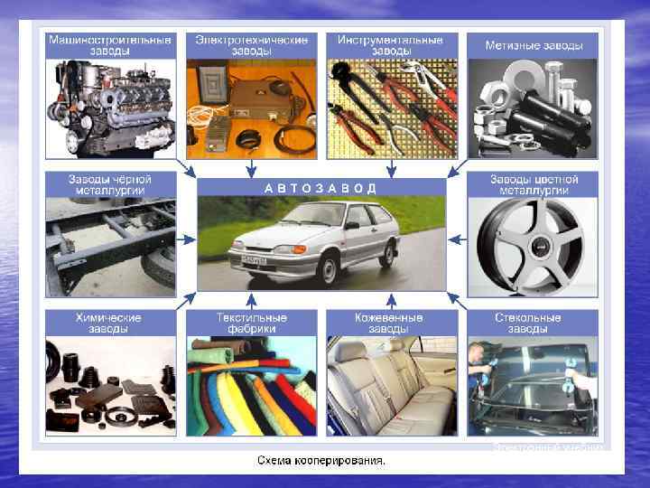 Электронный учебник «Кирилл и Мефодий» 