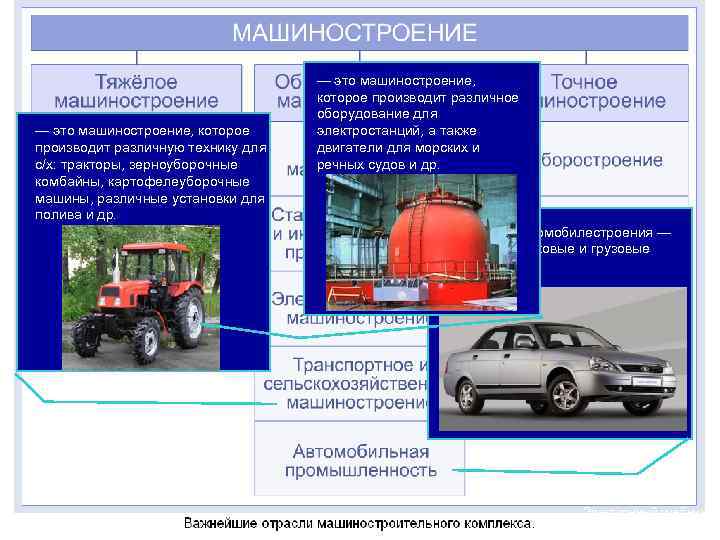 Требования к машиностроению. Машиностроение презентация. Машиностроительный комплекс России.