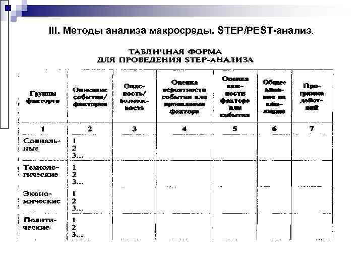 III. Методы анализа макросреды. STEP/PEST-анализ. 