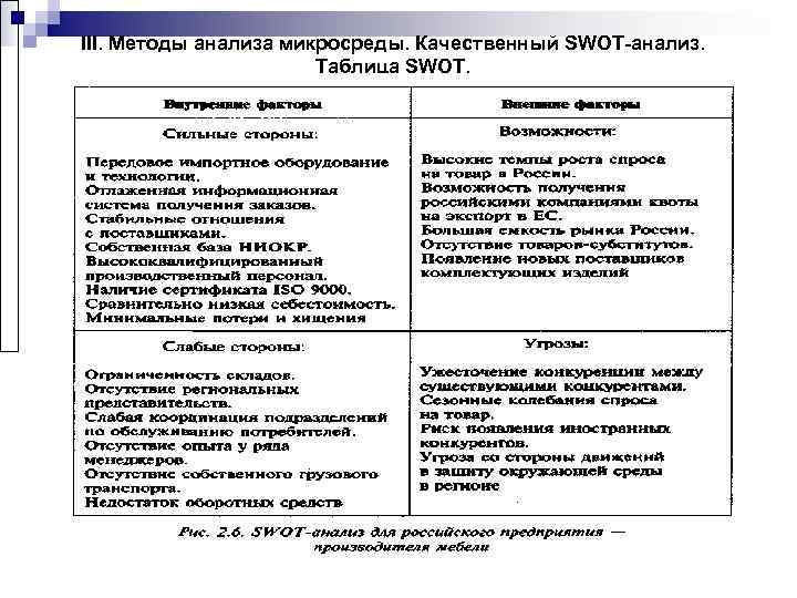 III. Методы анализа микросреды. Качественный SWOT-анализ.     Таблица SWOT. 