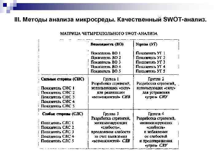 III. Методы анализа микросреды. Качественный SWOT-анализ. 