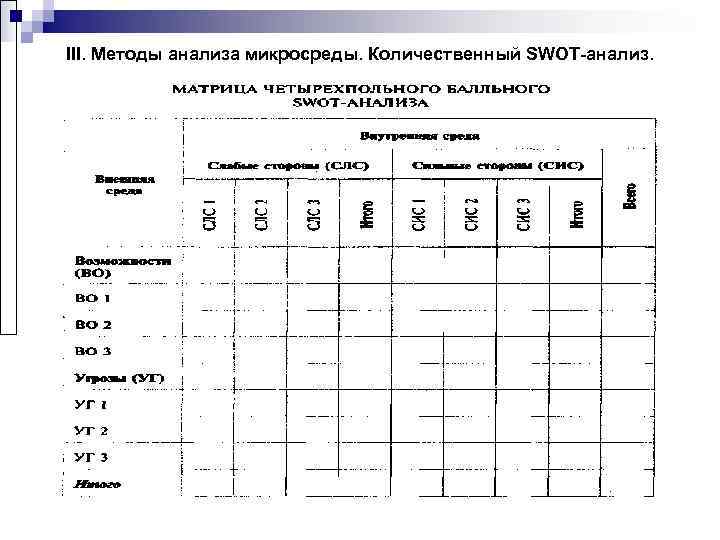 III. Методы анализа микросреды. Количественный SWOT-анализ. 