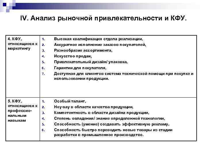  IV. Анализ рыночной привлекательности и КФУ.  4. КФУ,   1. 