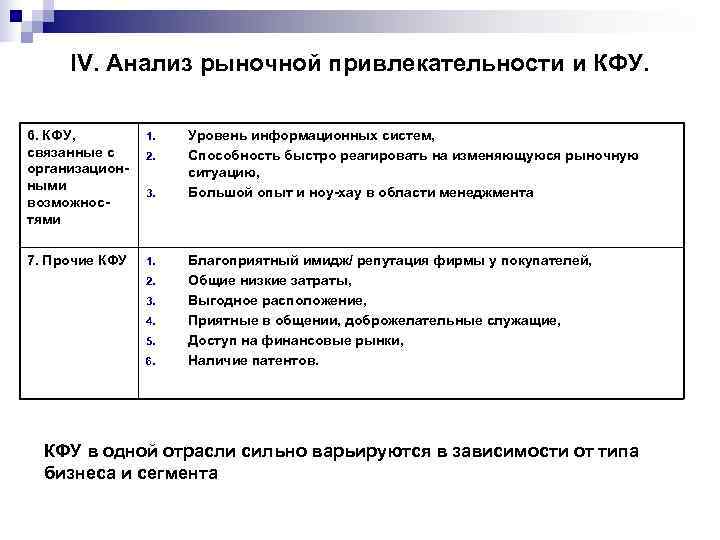  IV. Анализ рыночной привлекательности и КФУ.  6. КФУ,   1. 