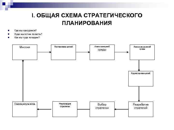     I. ОБЩАЯ СХЕМА СТРАТЕГИЧЕСКОГО     ПЛАНИРОВАНИЯ n
