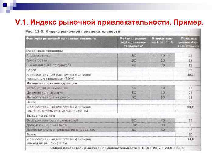 V. 1. Индекс рыночной привлекательности. Пример. 