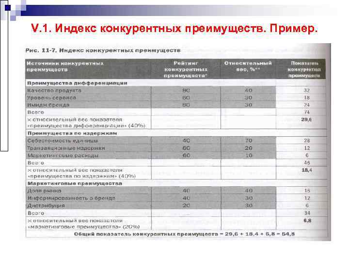 V. 1. Индекс конкурентных преимуществ. Пример. 