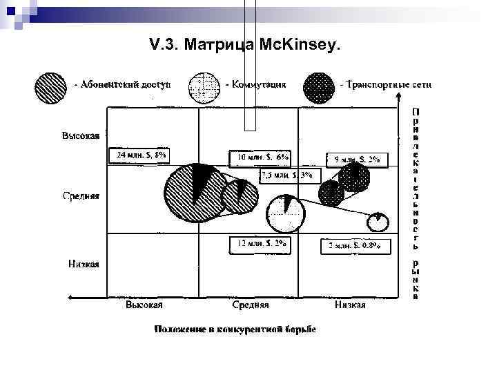 V. 3. Матрица Mc. Kinsey. 