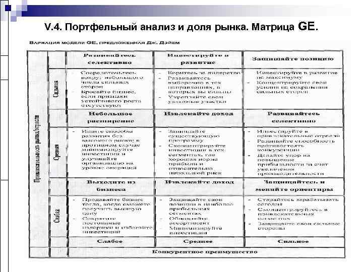 V. 4. Портфельный анализ и доля рынка. Матрица GE. 