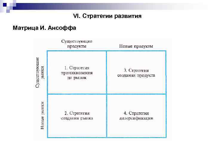    VI. Стратегии развития Матрица И. Ансоффа 