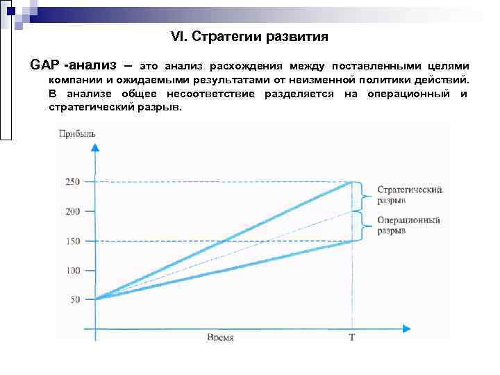      VI. Стратегии развития GAP -анализ –  это анализ
